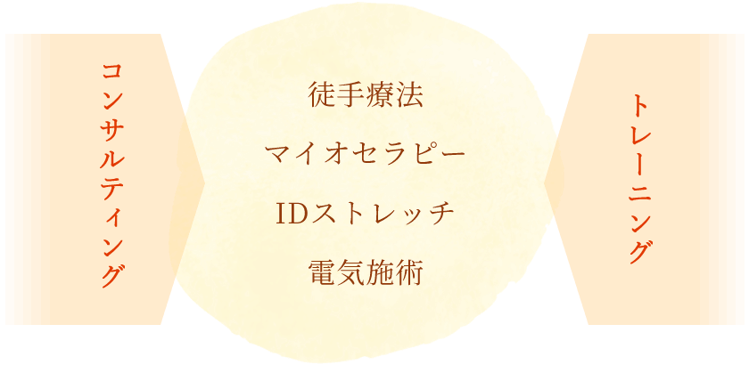 オオタニ整骨院での施術法